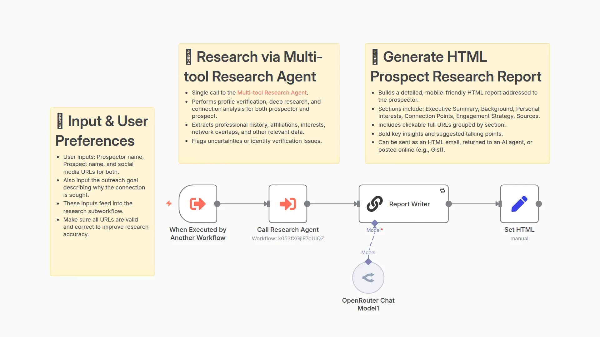 Generate Prospect Research & Connection Strategy Reports with Claude AI