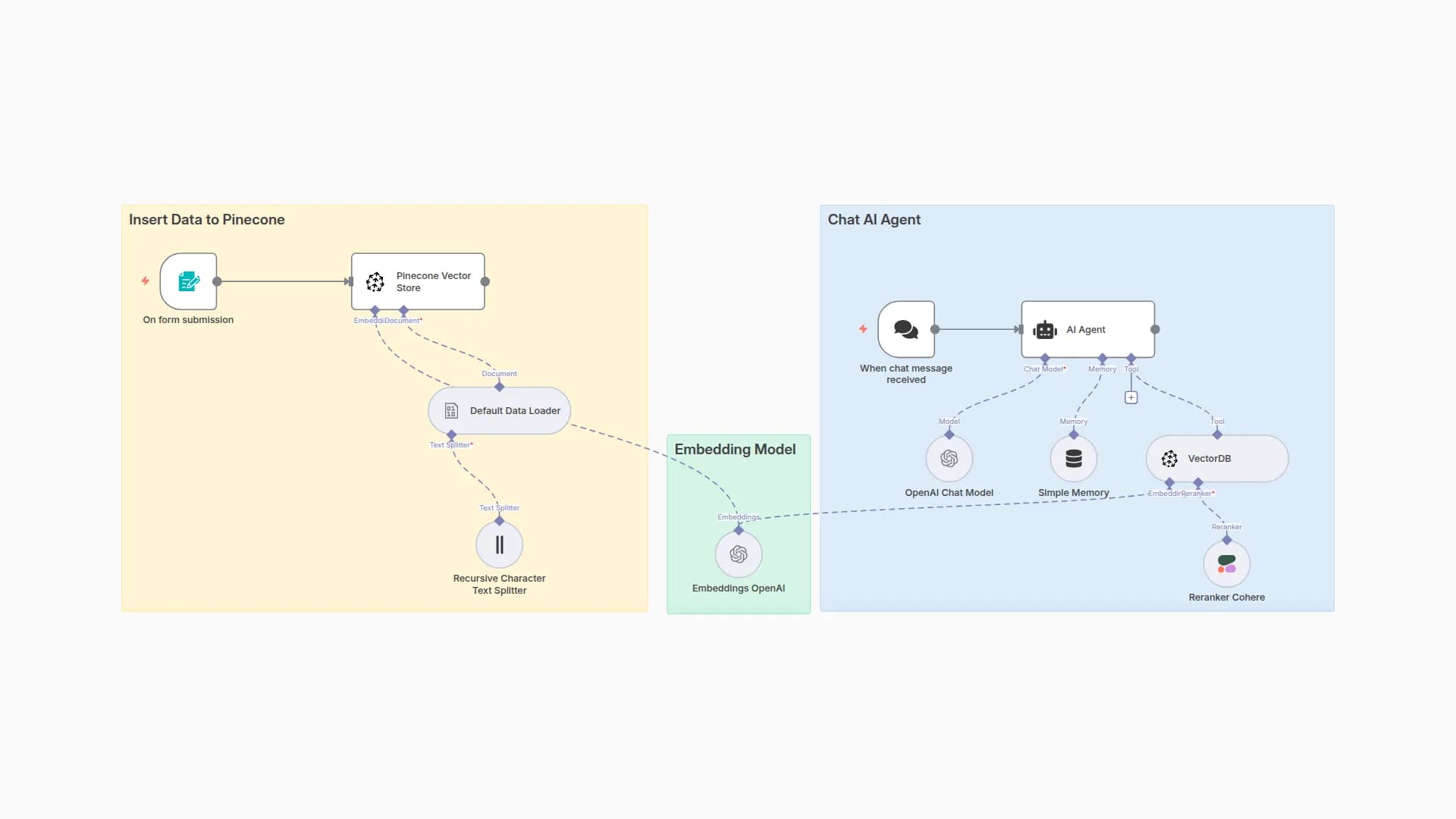 Build a PDF-Based RAG System with OpenAI, Pinecone and Cohere Reranking