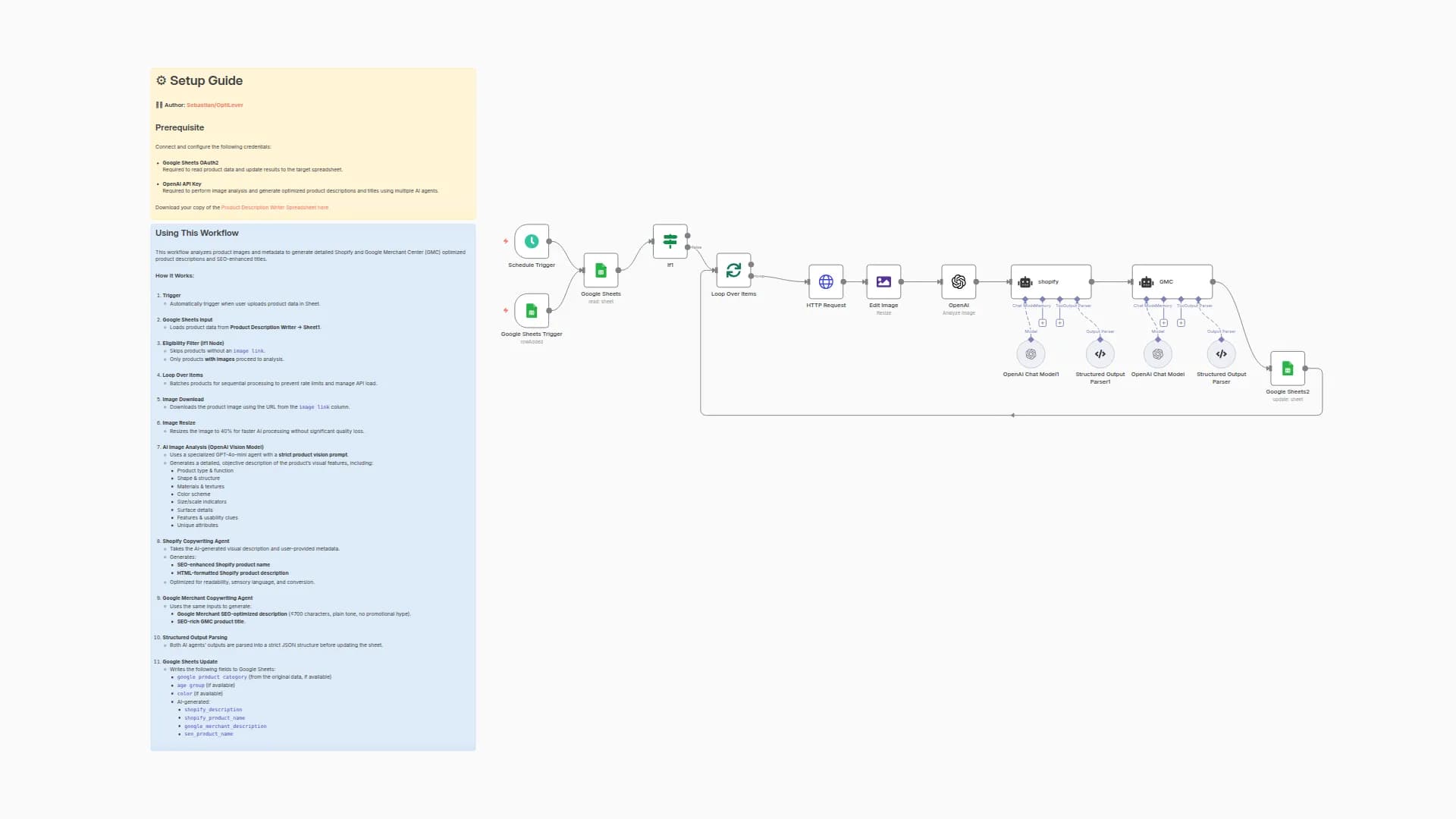 Generating SEO-Optimized Product Descriptions for Shopify and Google Shopping Using AI