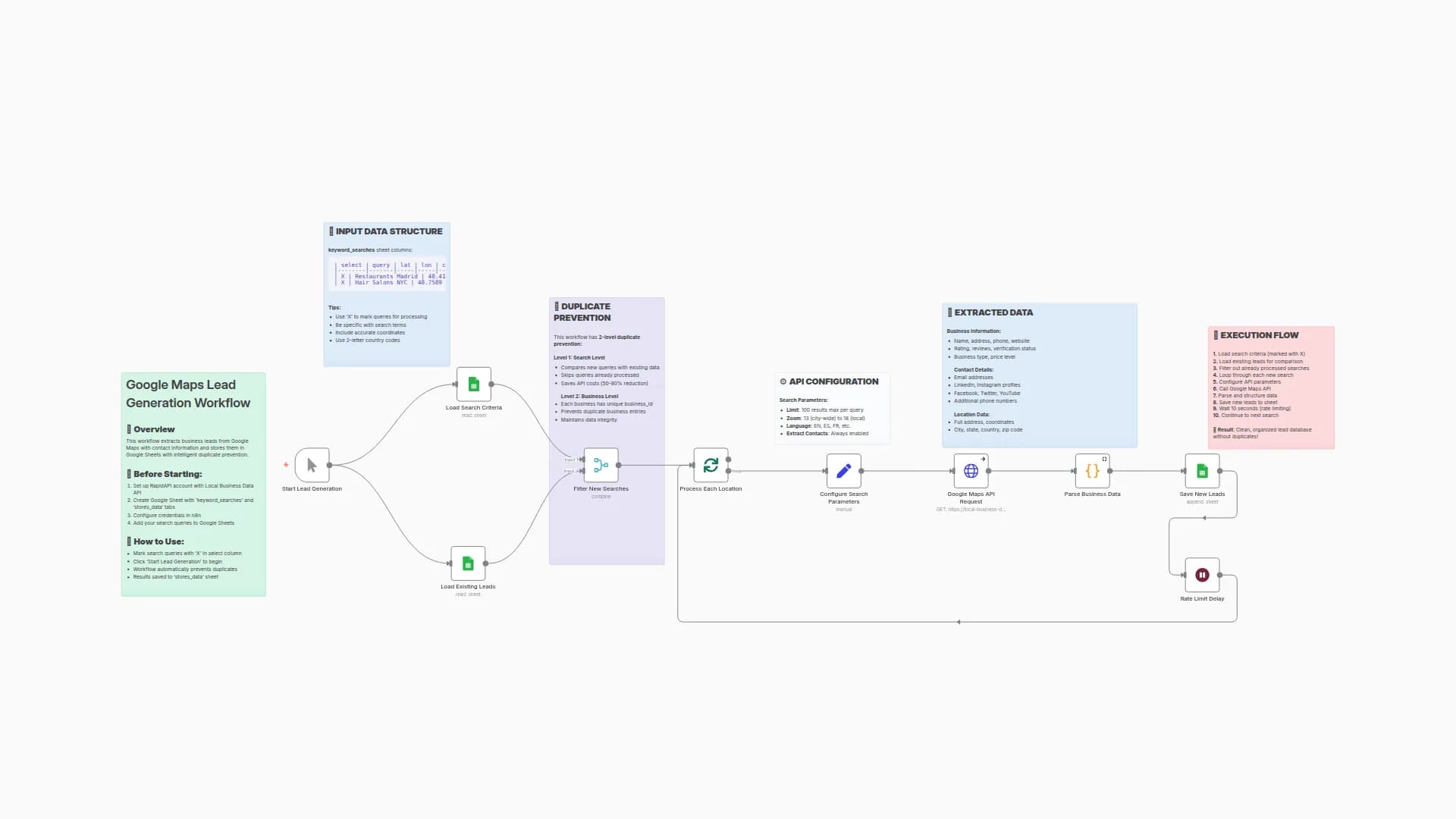 Extract Business Contact Leads from Google Maps with RapidAPI and Google Sheets