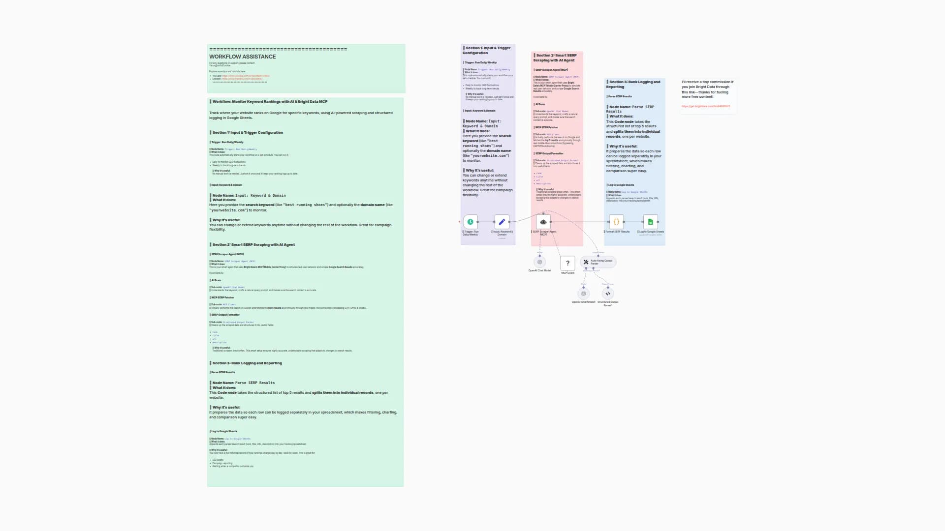 Track SEO Keyword Rankings with Bright Data MCP and GPT-4o AI Analysis