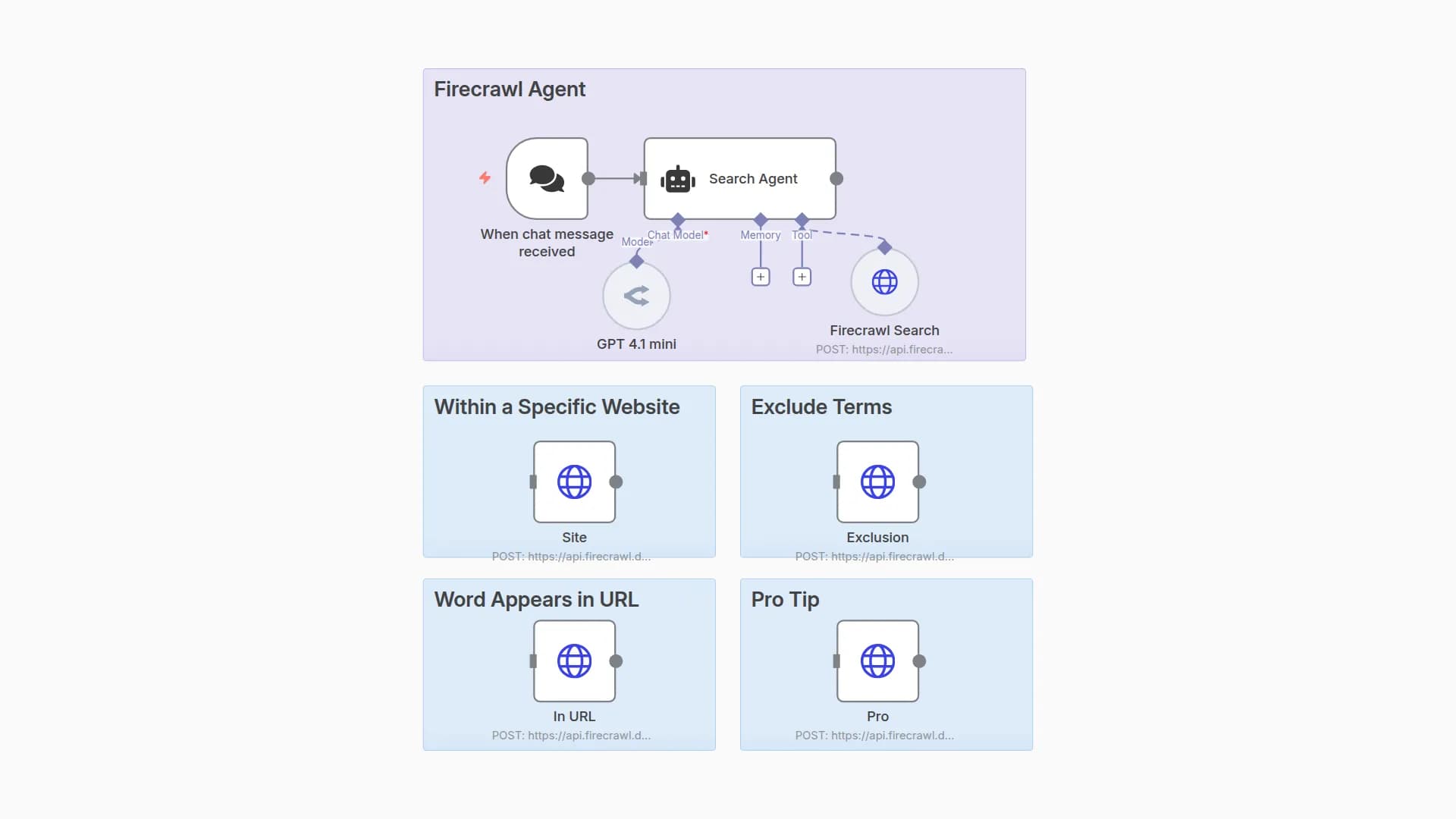 Web Scraping & Screenshot Automation with GPT 4.1 mini and Firecrawl