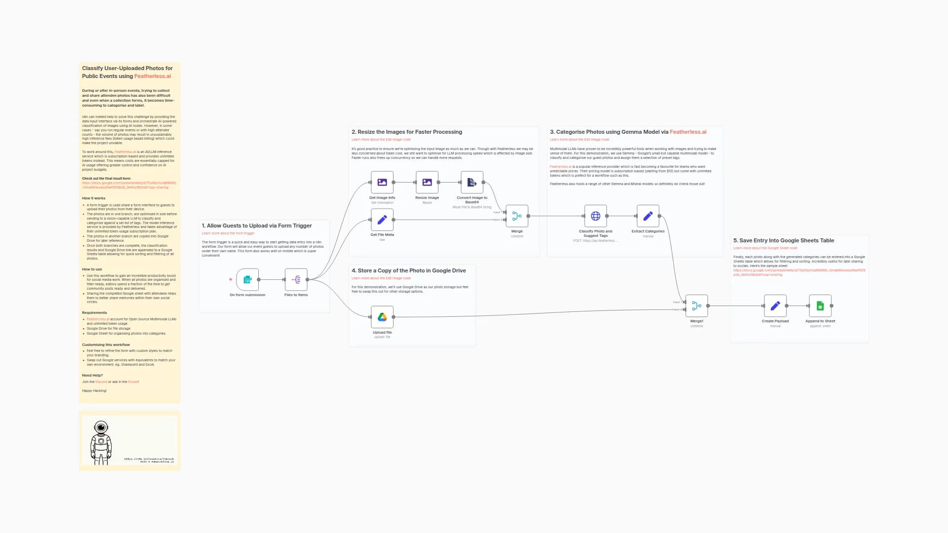 Classify Event Photos from Attendees with Gemma AI, Google Drive & Sheets