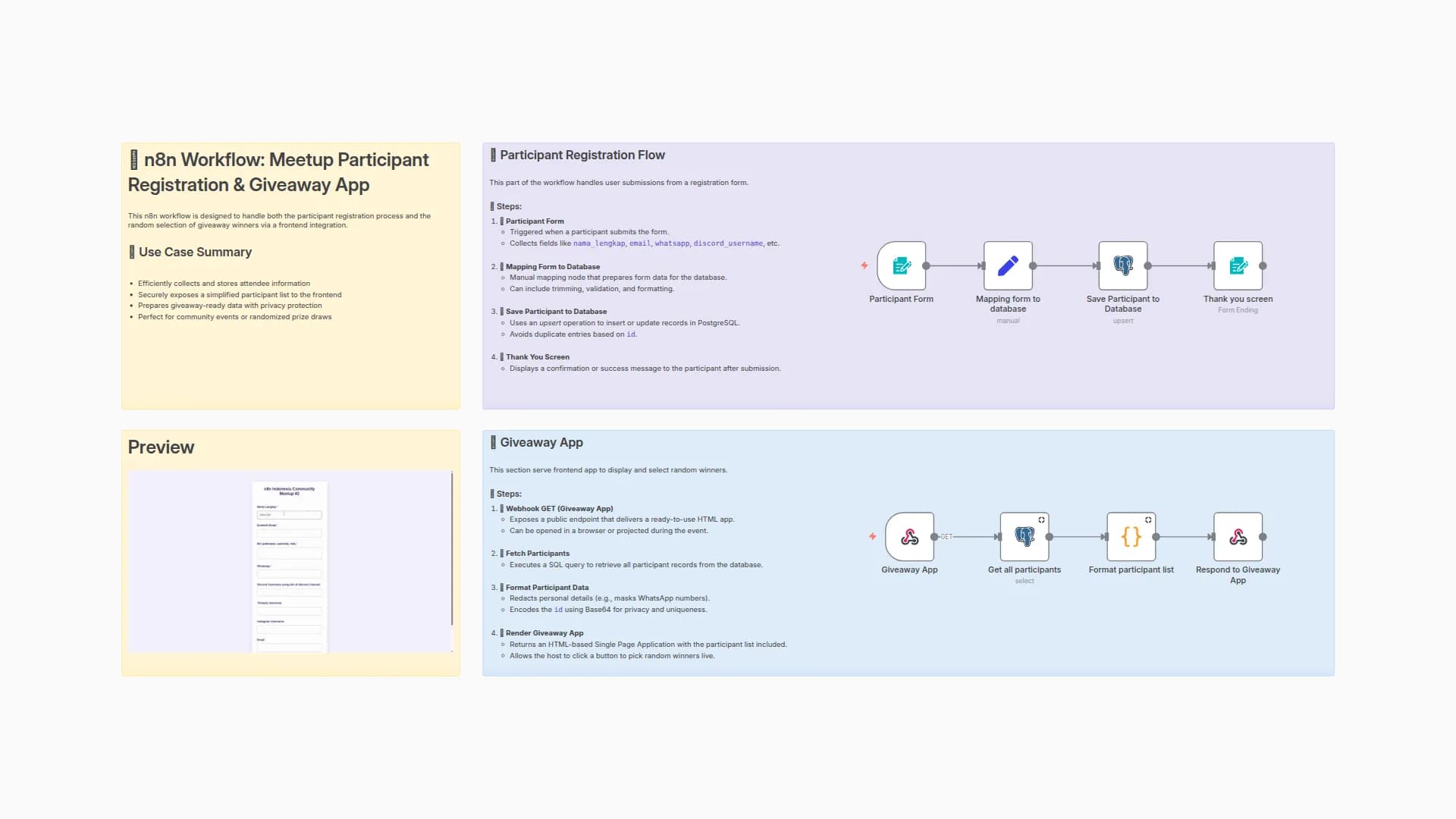 Meetup Registration System with PostgreSQL Database & Interactive Giveaway Tool