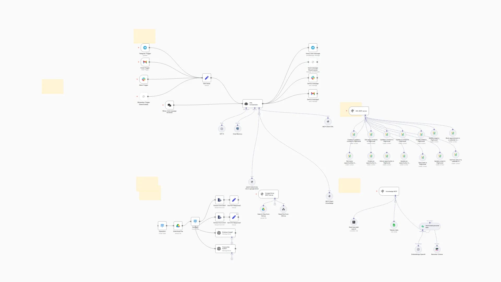 Automate HighLevel CRM with GPT-5, Knowledge Retrieval & Document Context