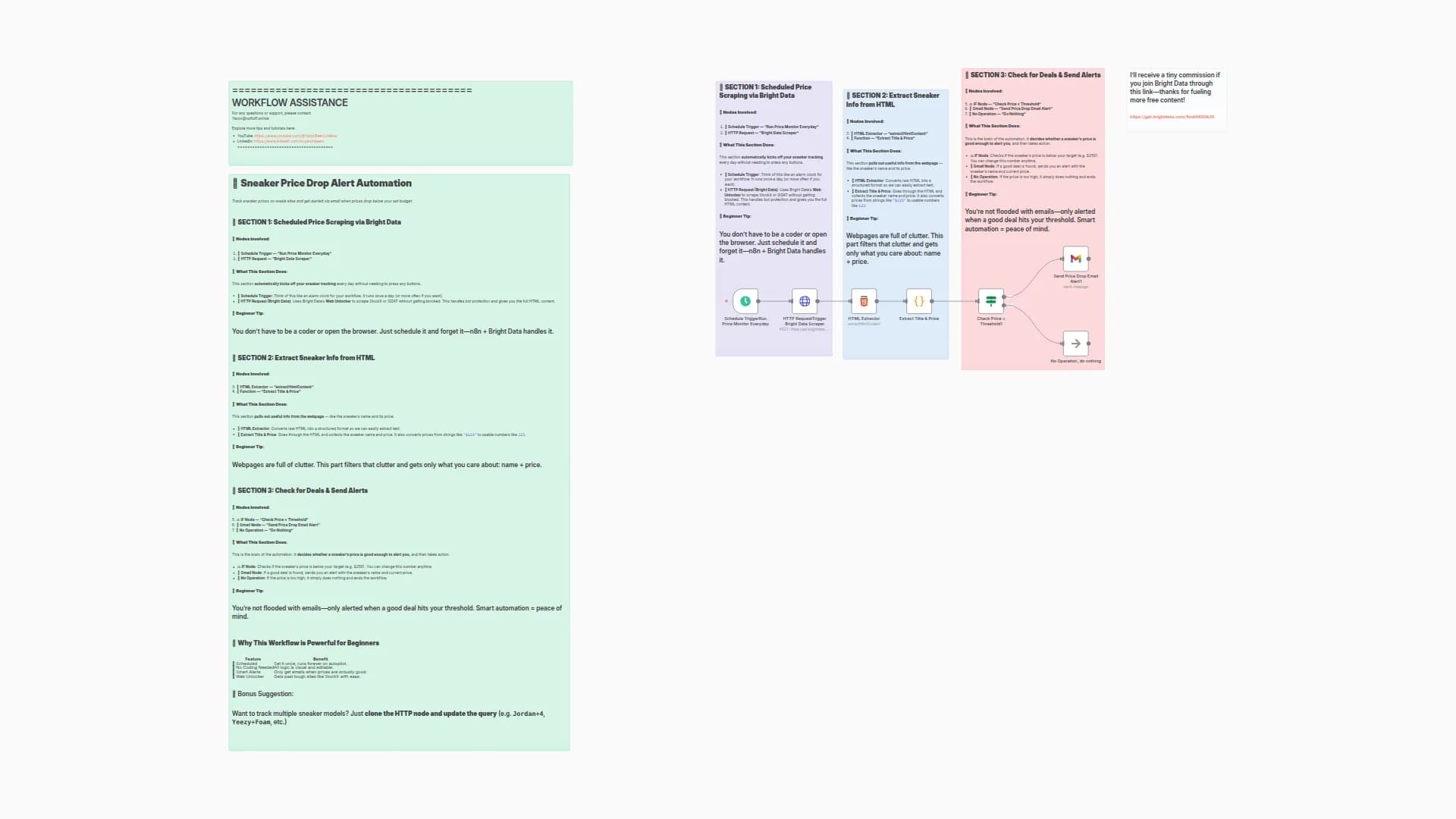 Sneaker Price Drop Alerts with Bright Data & n8n