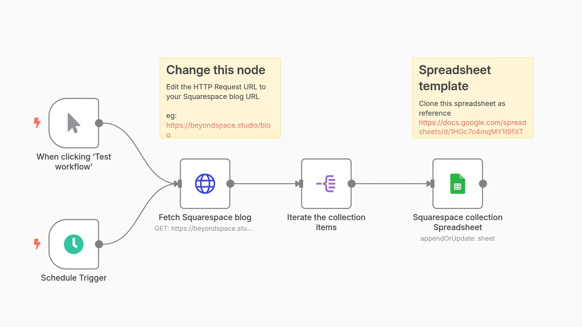 Fetch Squarespace Blog & Event Collections to Google Sheets