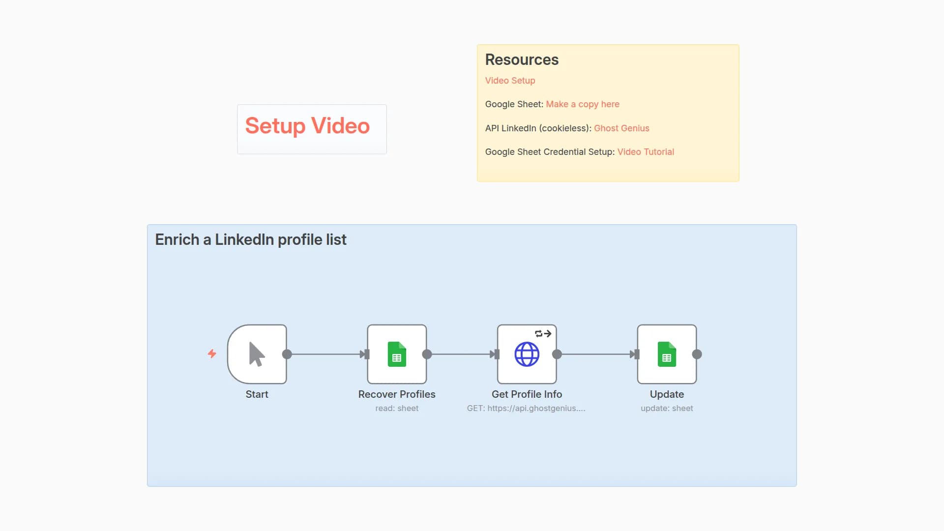 Enrich LinkedIn Profiles with Ghost Genius and Google Sheets (No Account Needed)