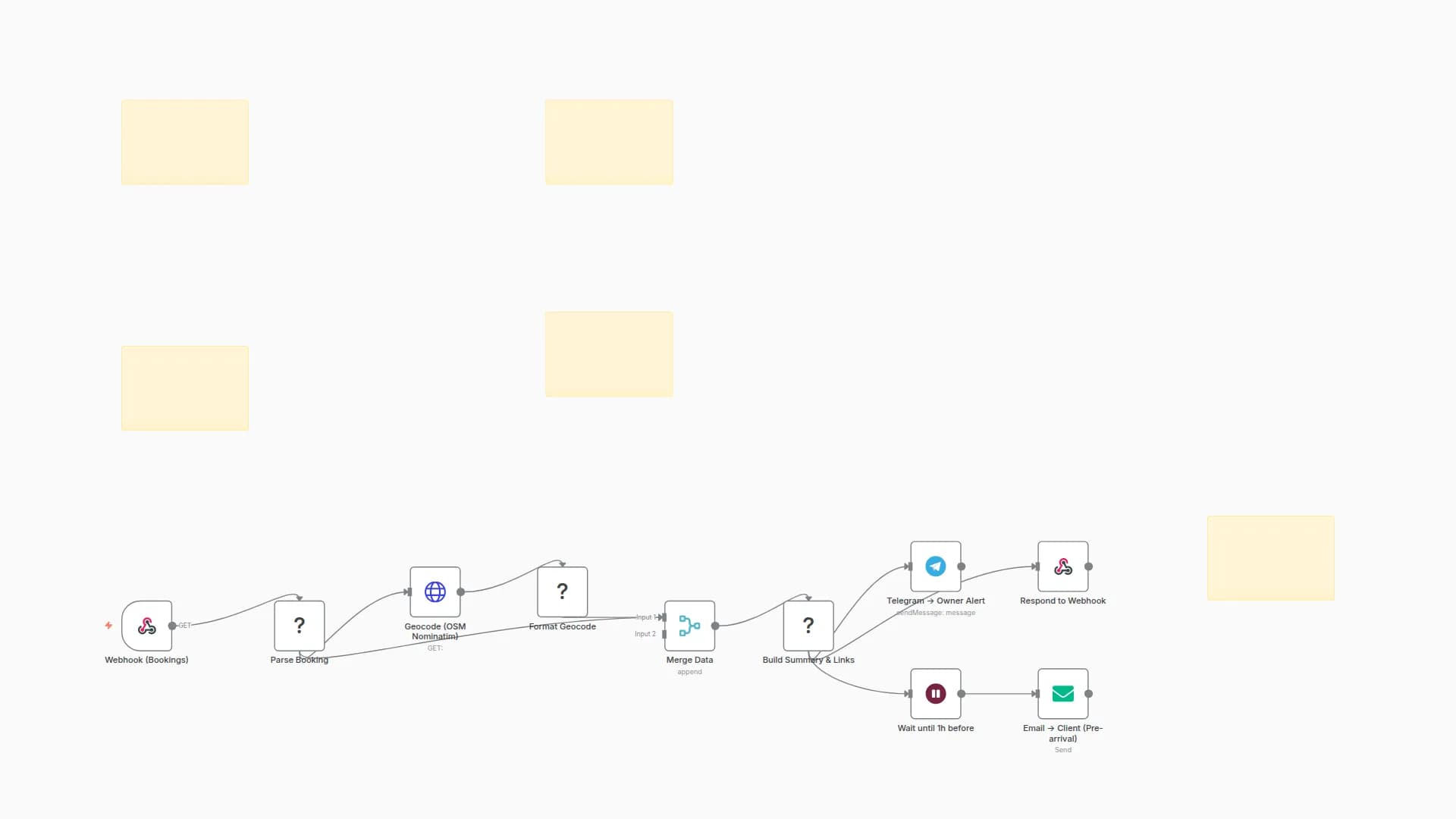 Service Scheduling & Route Planner for Deliveries with Notion, Telegram and Maps