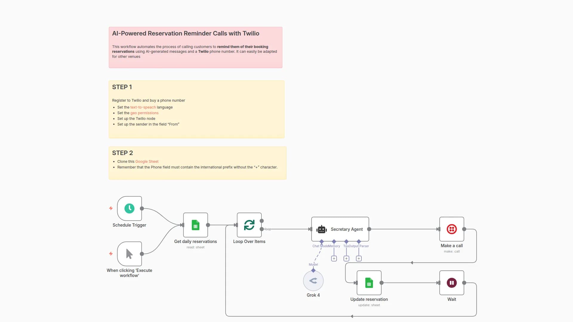AI-Powered Reservation Reminder Calls for Restaurant with Twilio & Grok-4