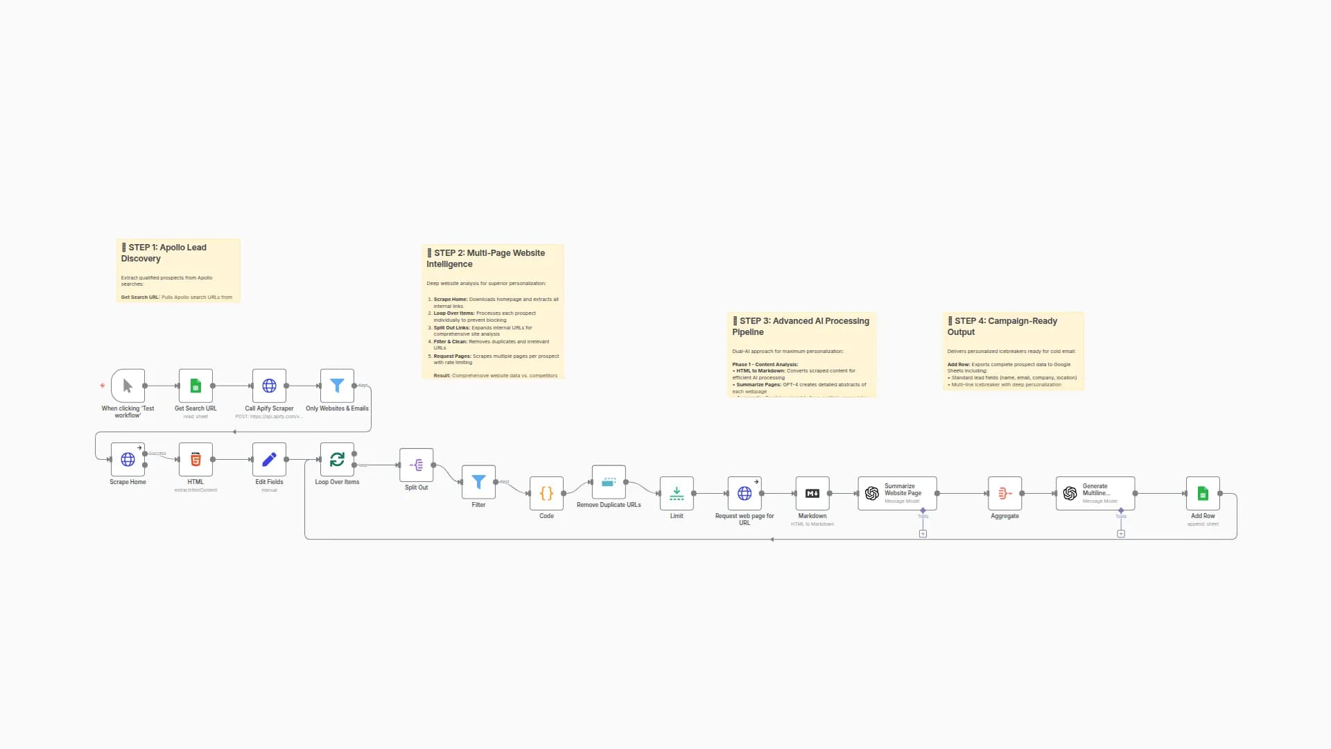 Cold Email Icebreaker Generator with Apify, GPT-4 & Website Scraping