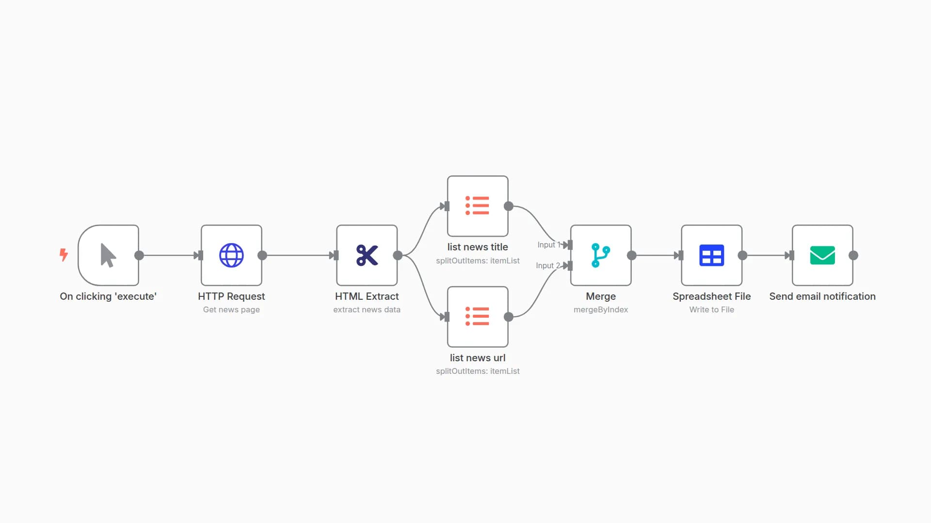 Parse Ycombinator news page