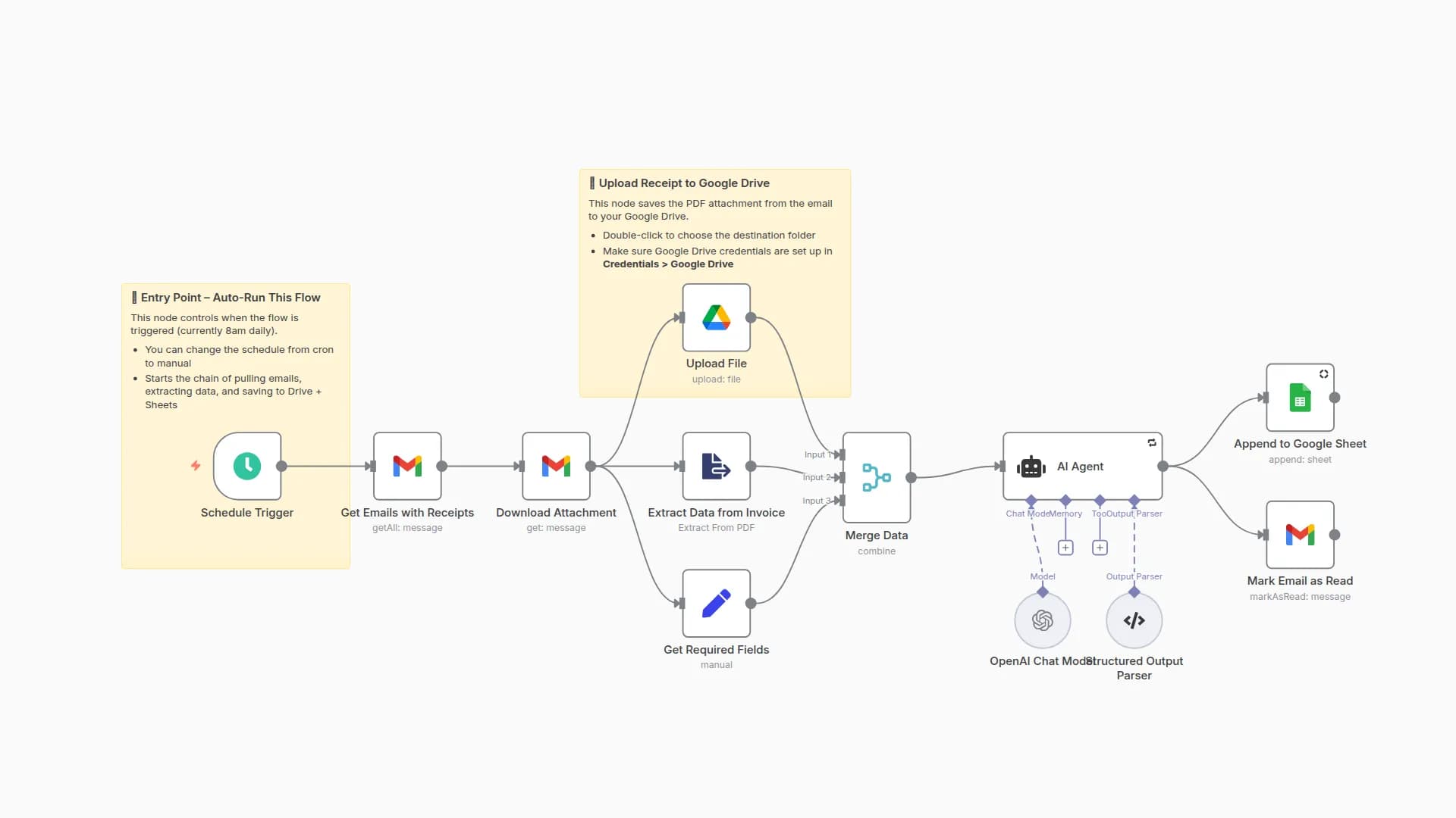 AI Auto-Save Gmail Receipts to Google Sheets + Google Drive