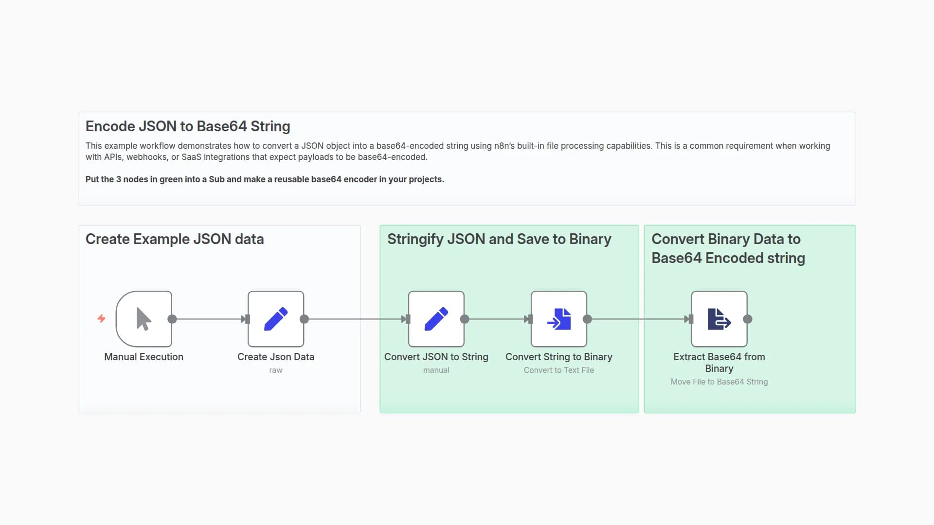 Convert JSON Objects to Base64 Strings with File Processing