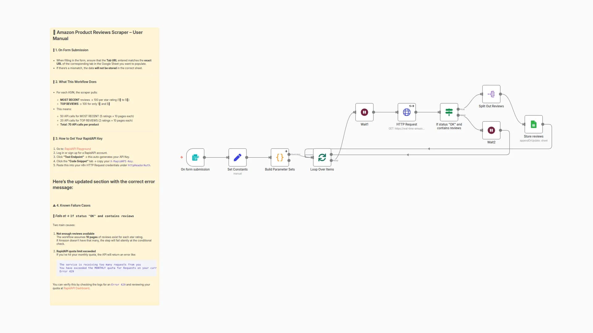Export Amazon Product Reviews in Bulk to Google Sheets via RapidAPI