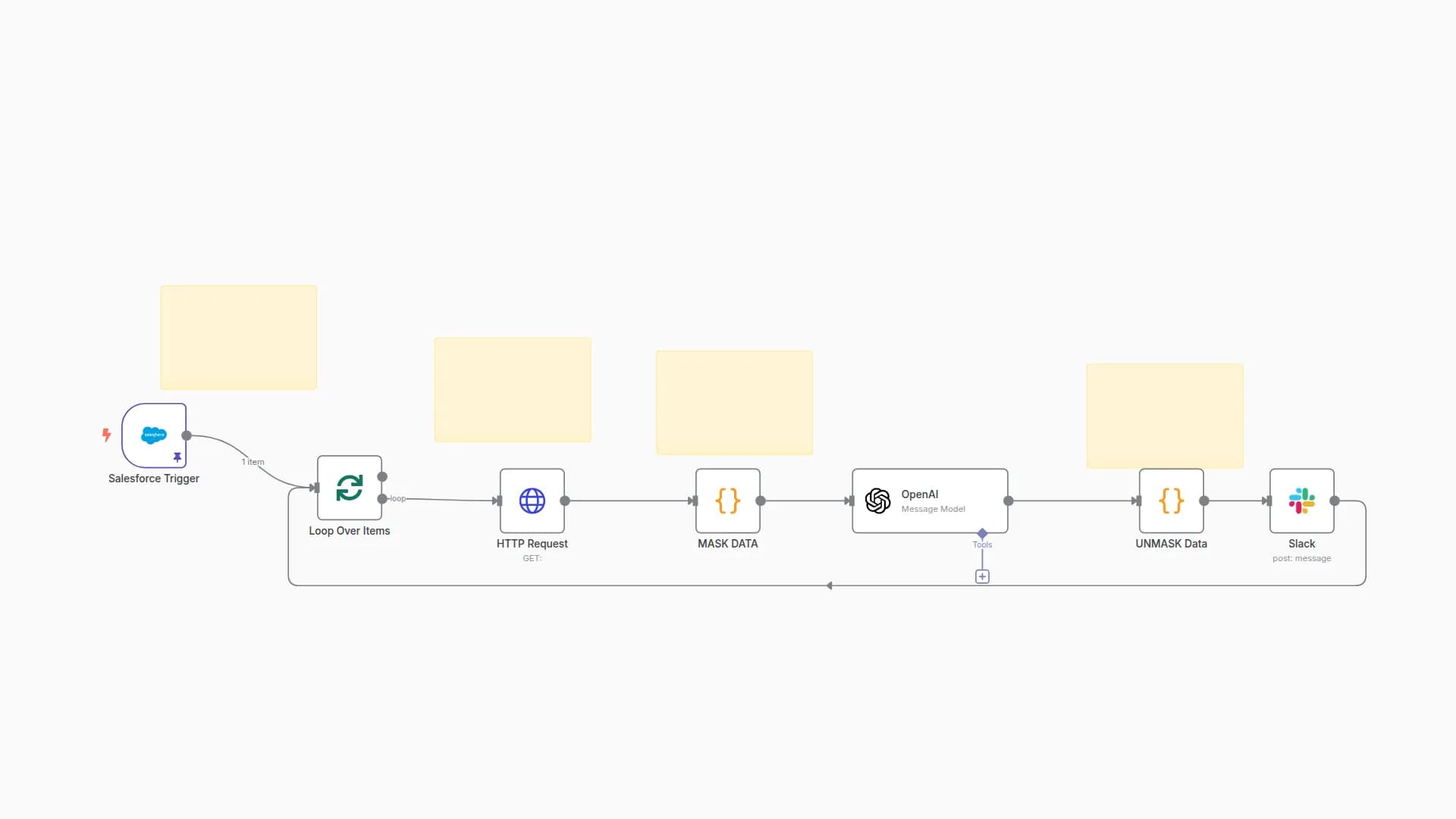 AI-Powered Lead Scoring with Salesforce, GPT-4o, and Slack with Data Masking