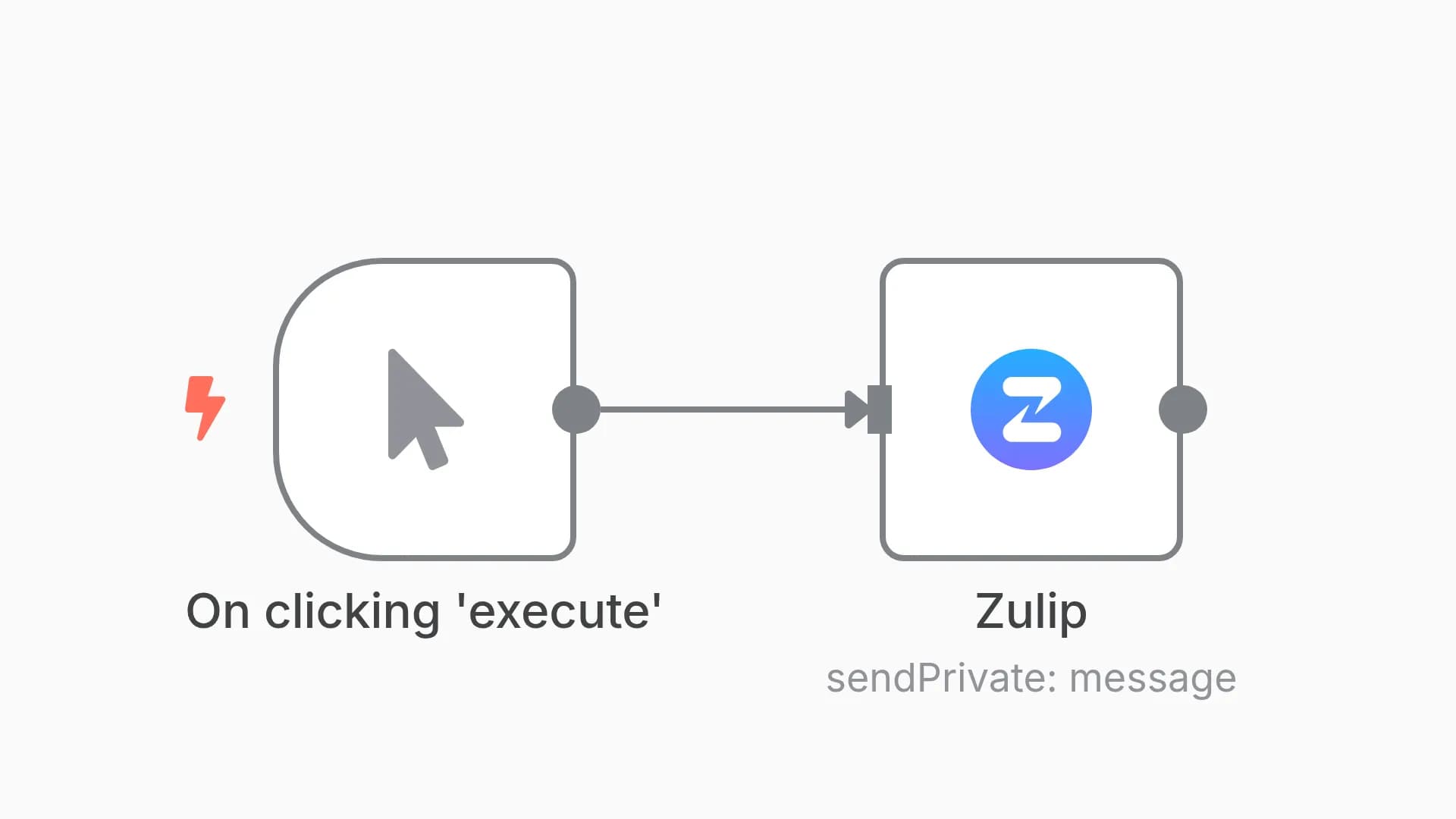Send a private message on Zulip