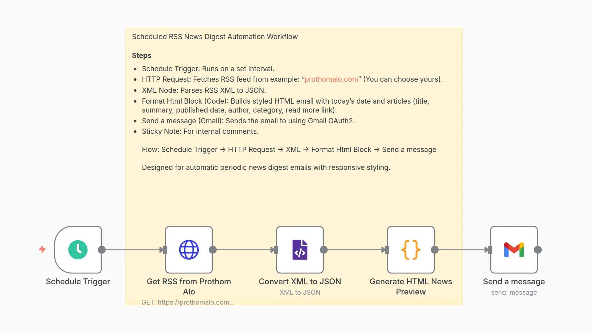 Send Scheduled RSS News Digest Emails with Formatted HTML in Gmail