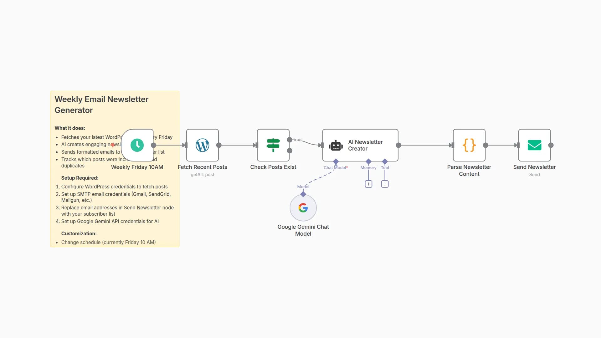 Generate AI-Powered Weekly Email Newsletters from WordPress with Gemini