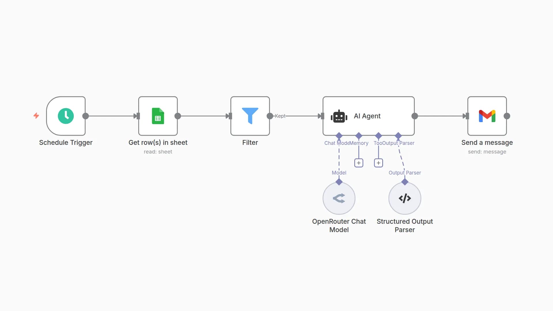 Automated Birthday Emails with Google Sheets, OpenRouter GPT-4o & Gmail