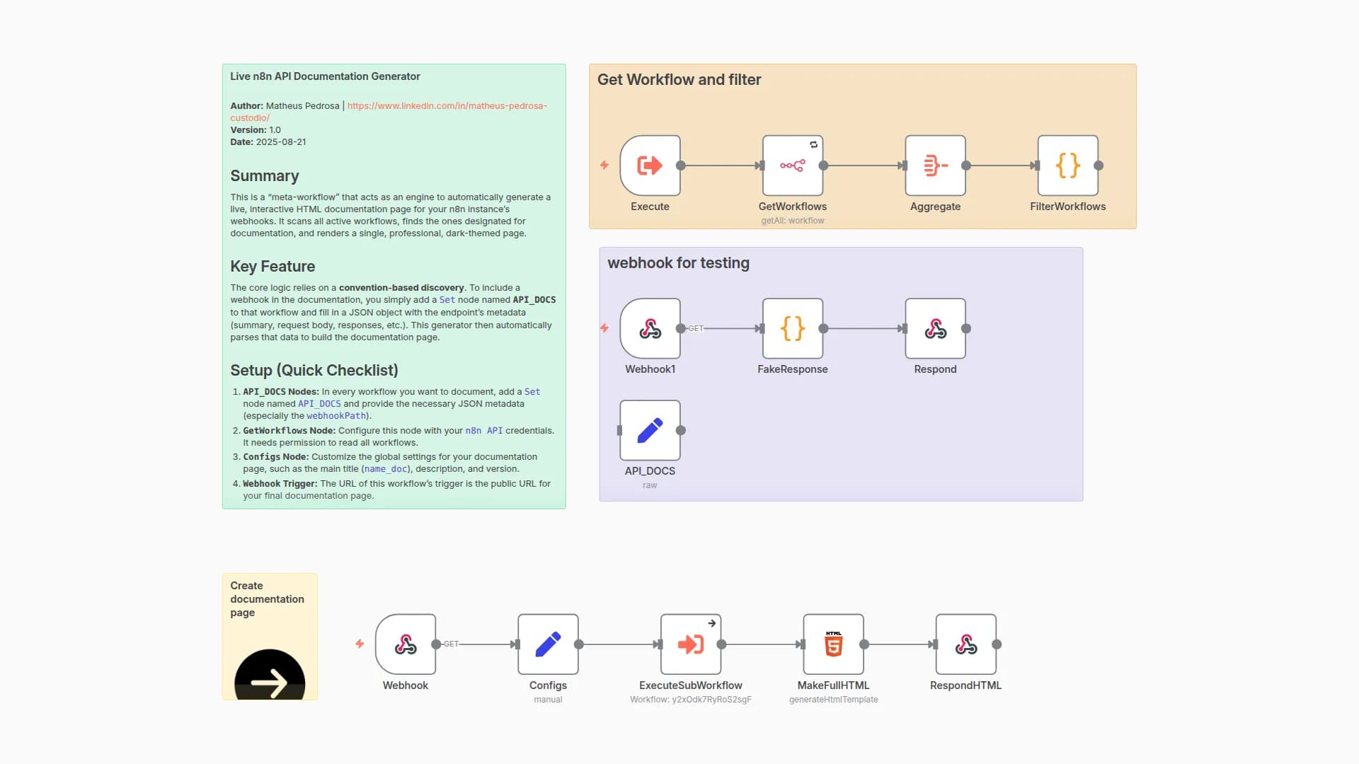 Generate Self-Documenting API Portal for Webhooks with n8n API & Bootstrap