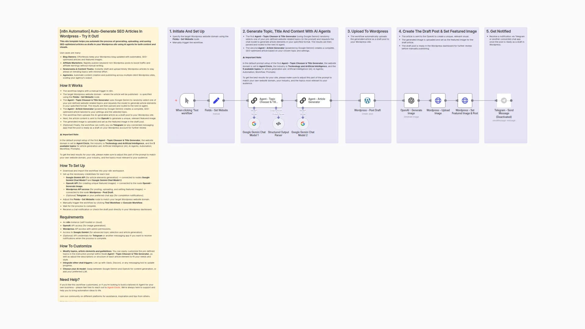 Auto-Generate SEO Articles in WordPress with Gemini AI and OpenAI Images