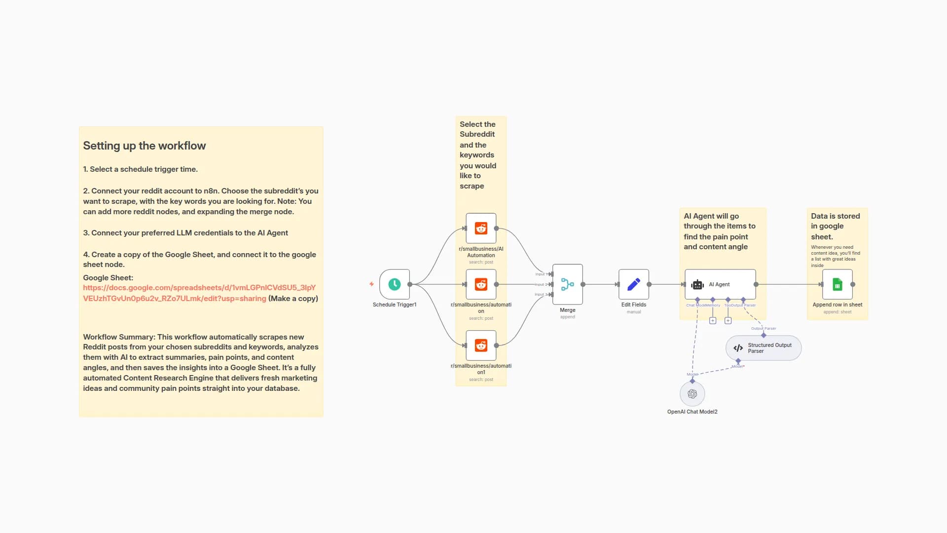 Automate Content Research with Reddit Scraping, AI Analysis, and Google Sheets