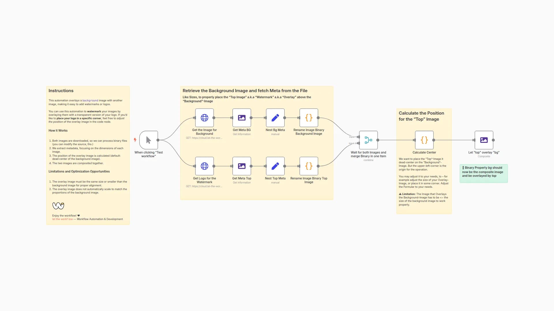 Overlay or Watermark Images by Merging with Another Image