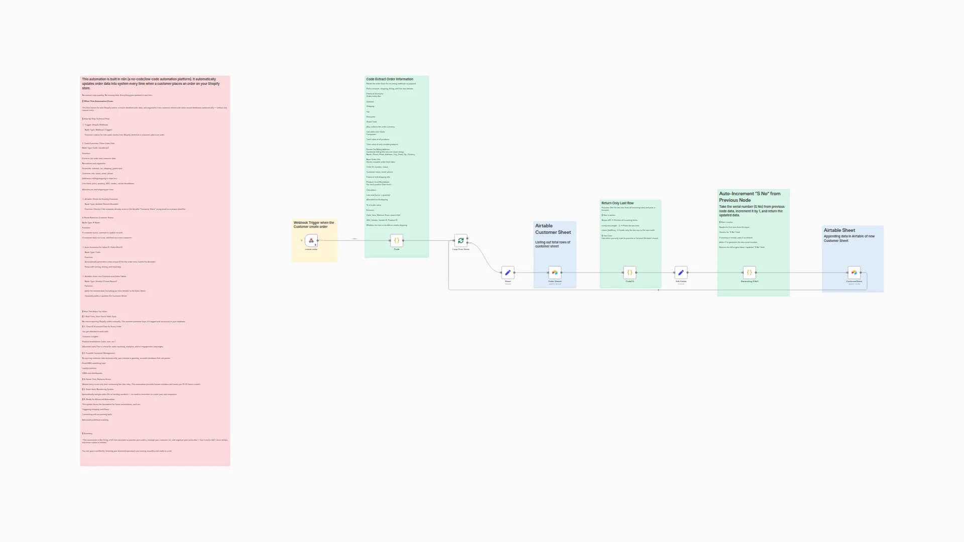 Automatically Transfer Shopify Order Data to Structured Airtable Records