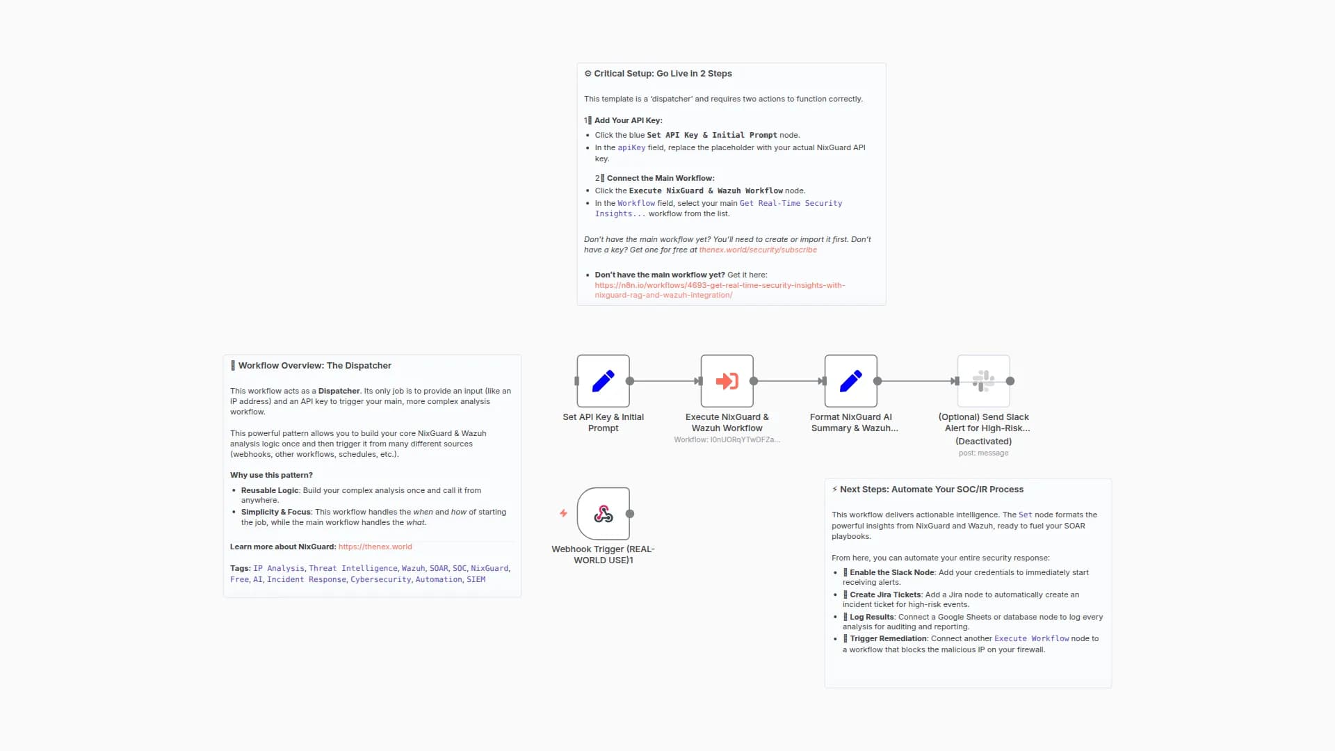 Automated URL Phishing & Threat Analysis with NixGuard AI