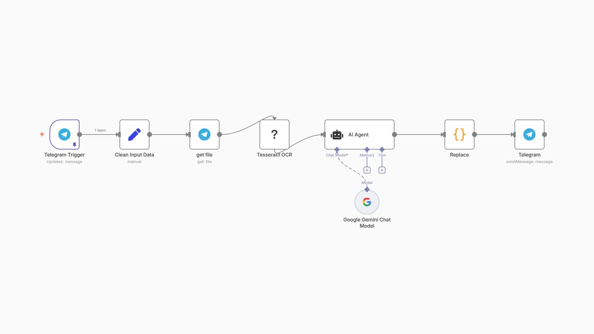 Extract Text from Images with Telegram Bot & OCR Tesseractjs