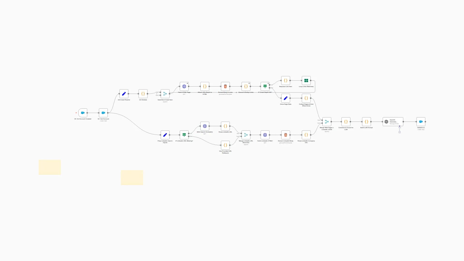 Automatically Enrich Salesforce Accounts with Web Crawling, LinkedIn Data, GPT