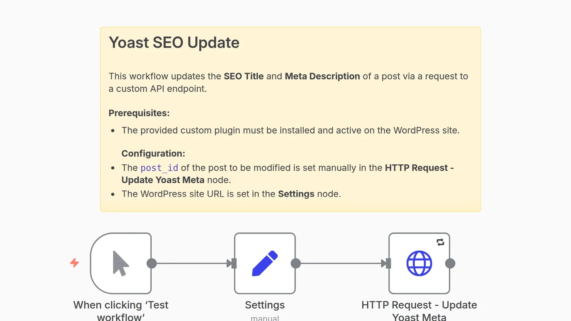 Automate SEO Title & Description Updates for WordPress with Yoast SEO API