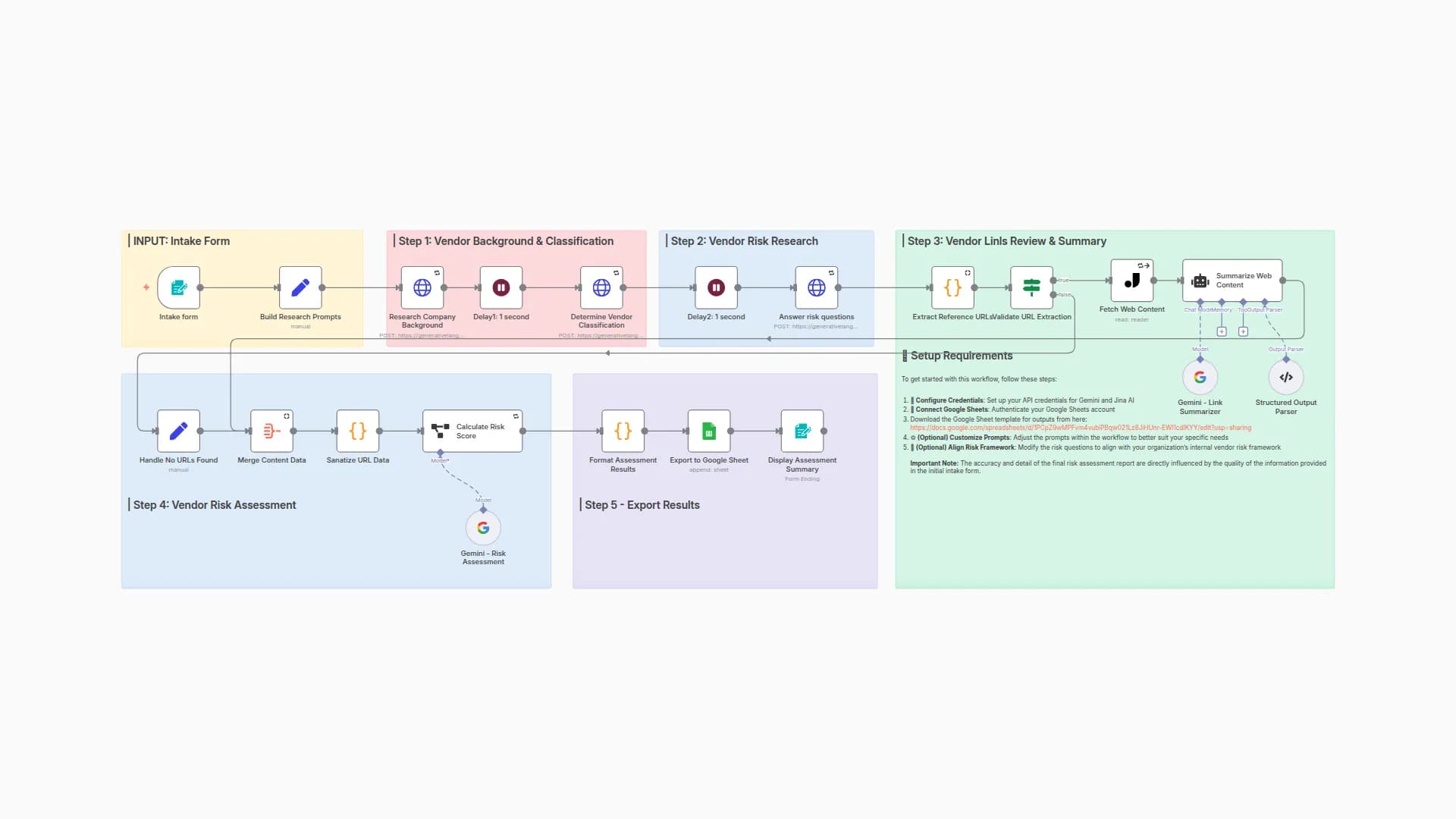 Automate Vendor Due Diligence Research with Gemini & Jina AI