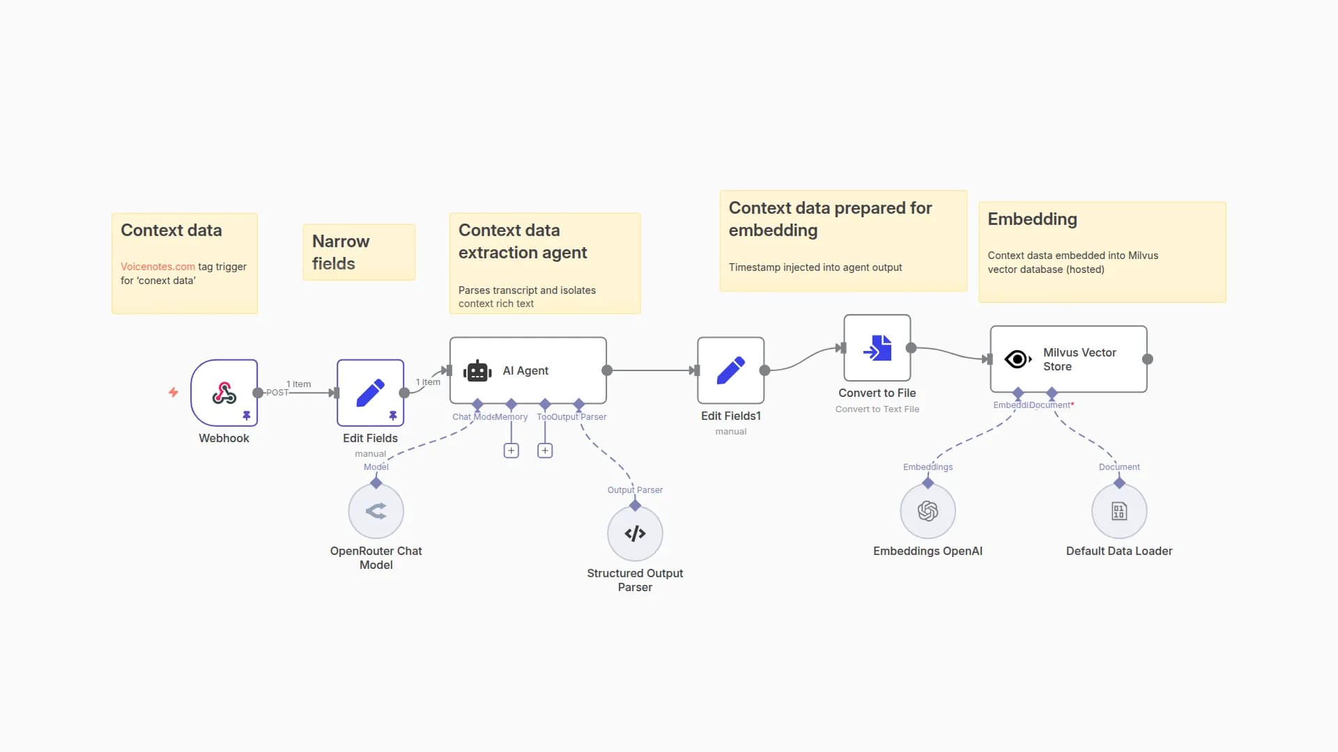 Extract Context from Voice Notes with OpenRouter AI & Milvus for RAG Systems