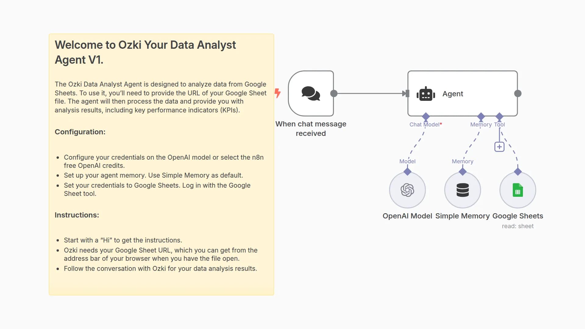 Analyze Google Sheets Data with OpenAI-powered Data Agent