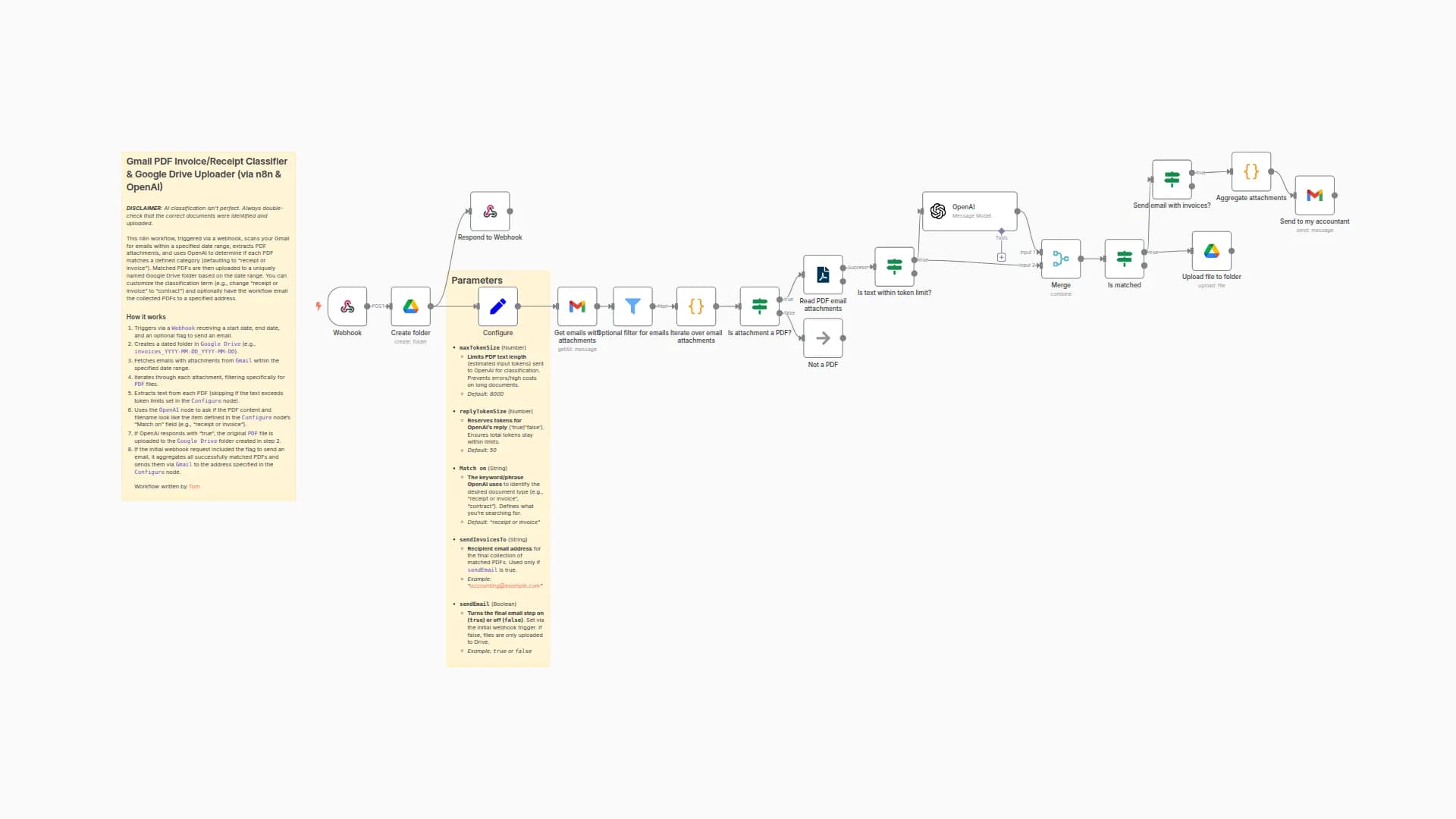 Extract & Classify Invoices & Receipts with Gmail, OpenAI and Google Drive