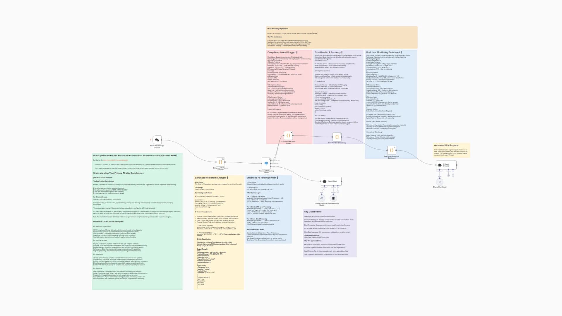 AI Privacy-Minded Router: PII Detection for Privacy, Security, & Compliance