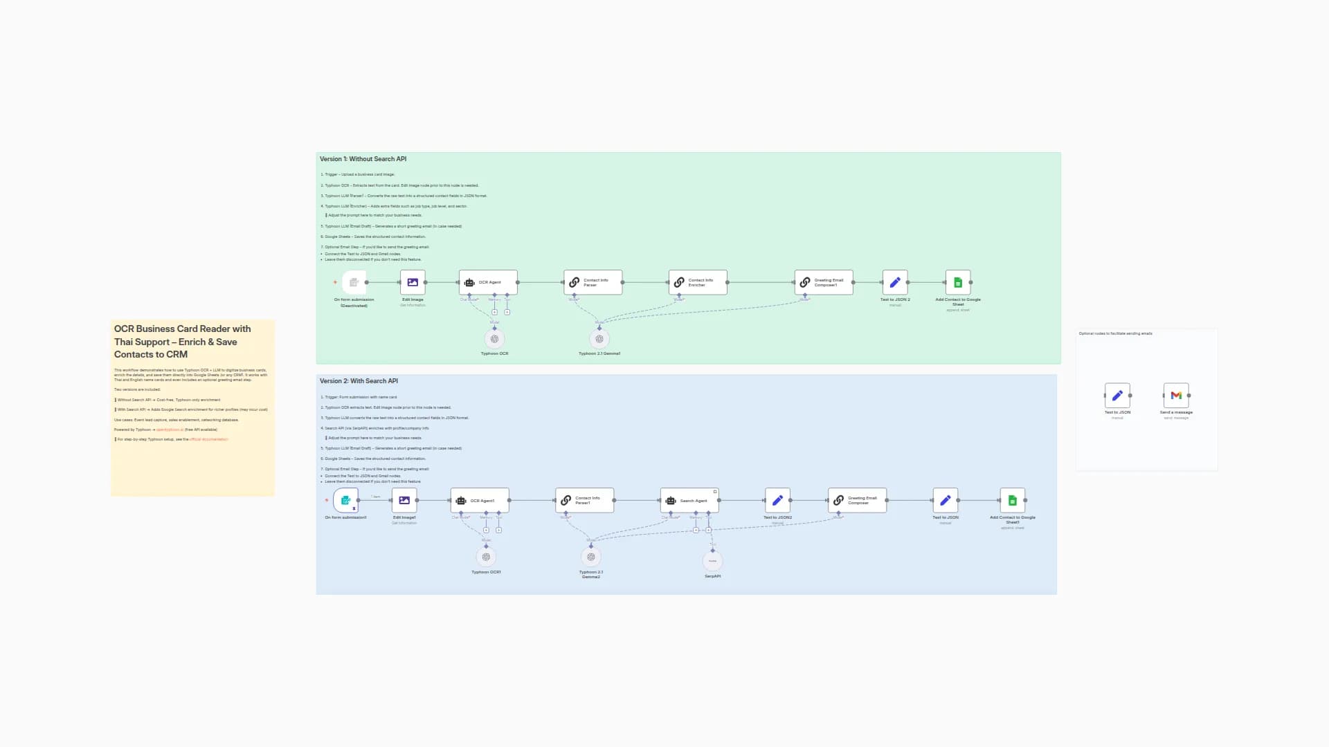 Digitize Business Cards with Thai OCR & Save to Google Sheets or CRM