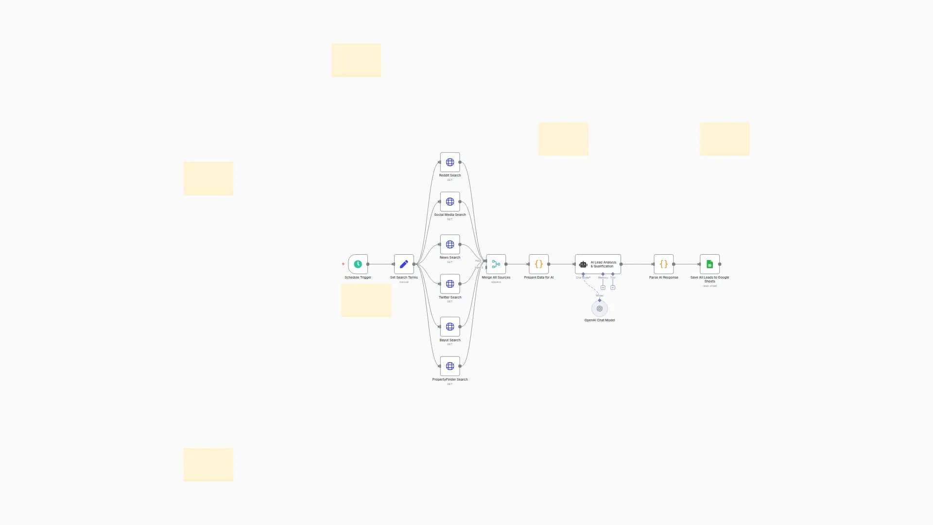 Multi-Platform UAE Real Estate Lead Generation with GPT-4 Analysis