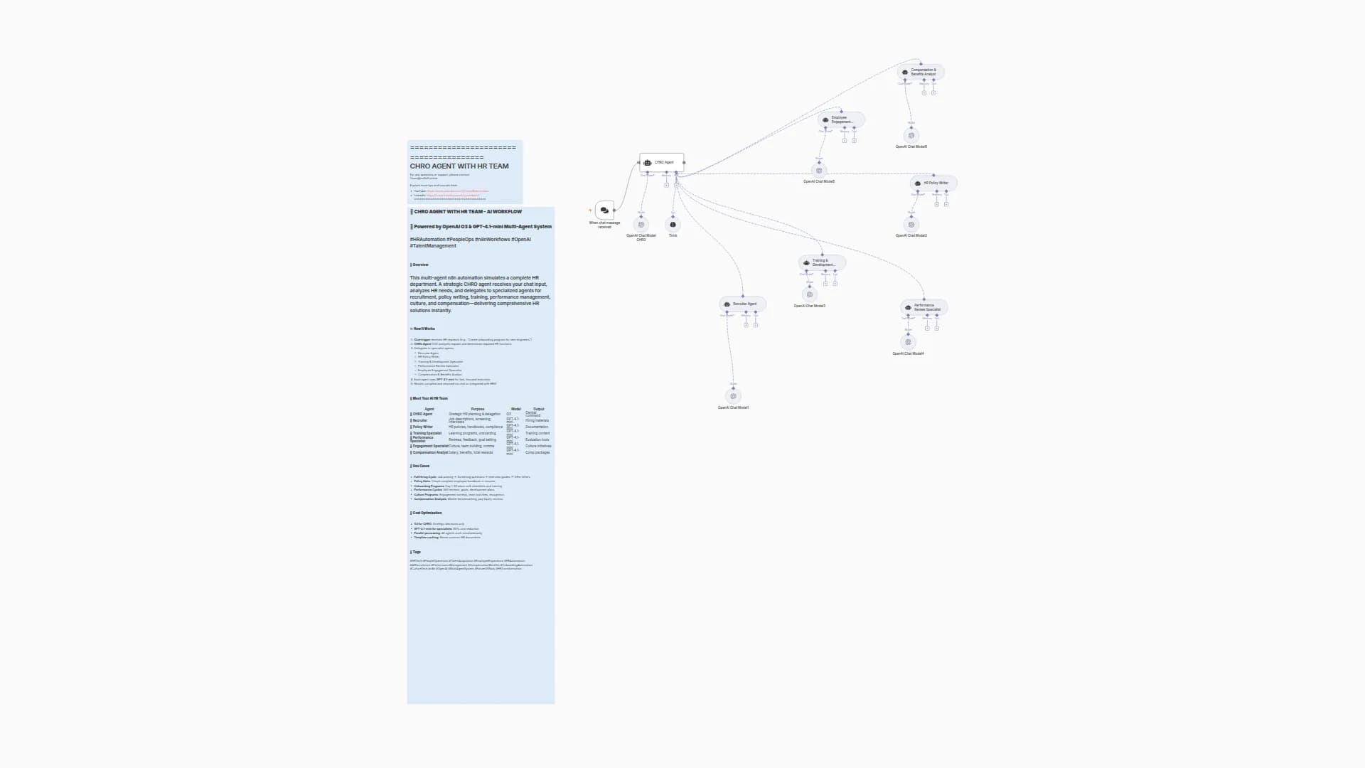 Create a Complete HR Department with OpenAI O3 and GPT-4.1-mini Multi-Agent System