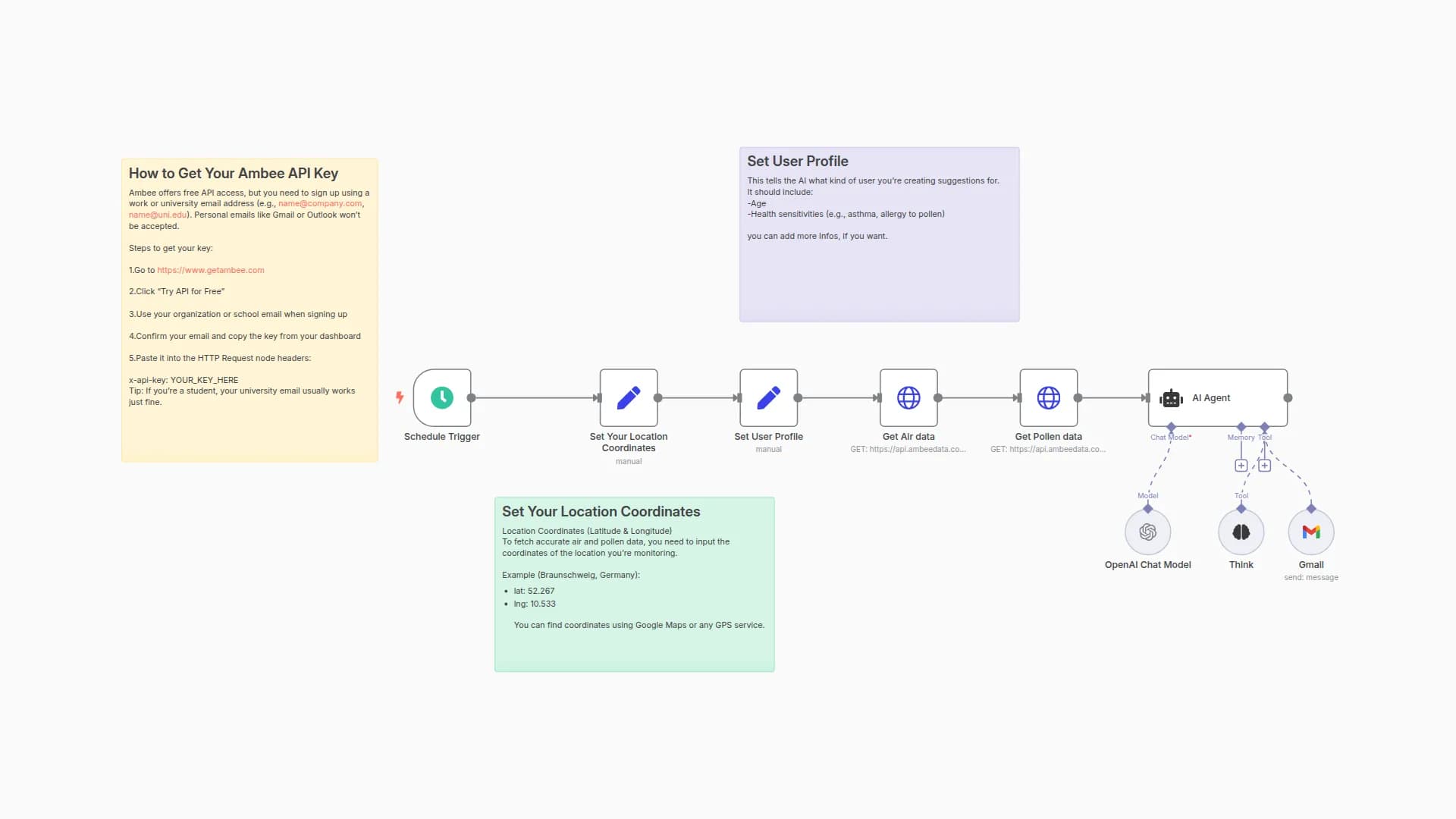 Daily Personalized Air & Pollen Health Alerts with Ambee API and AI via Email