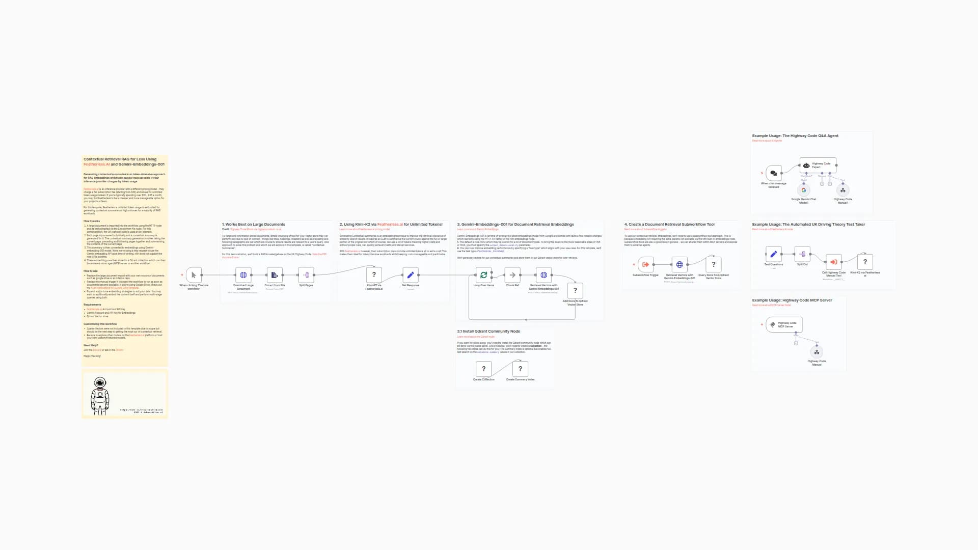 Build Document RAG System with Kimi-K2, Gemini Embeddings and Qdrant