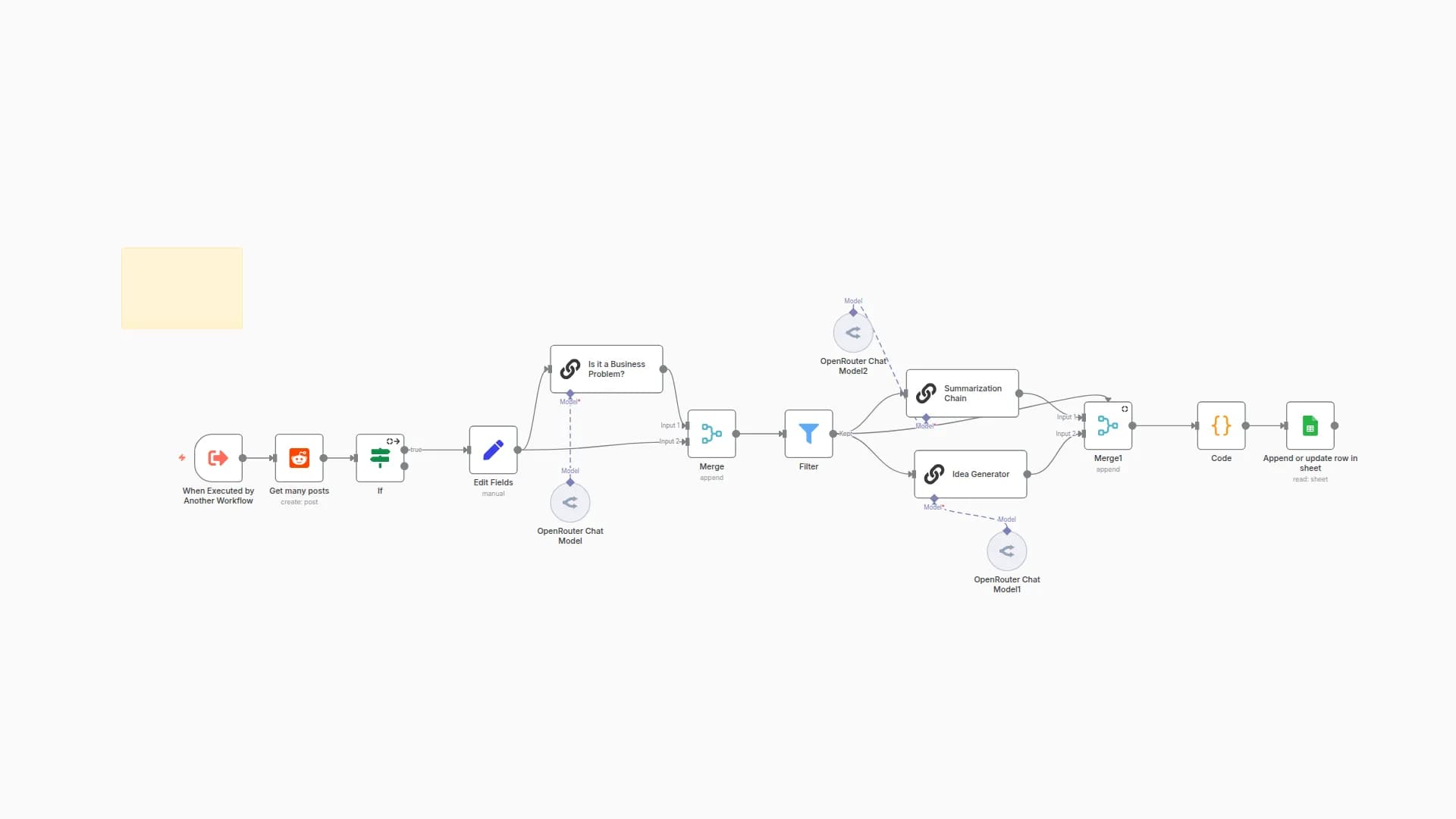 Generate Business Ideas from Reddit Posts with DeepSeek AI and Google Sheets