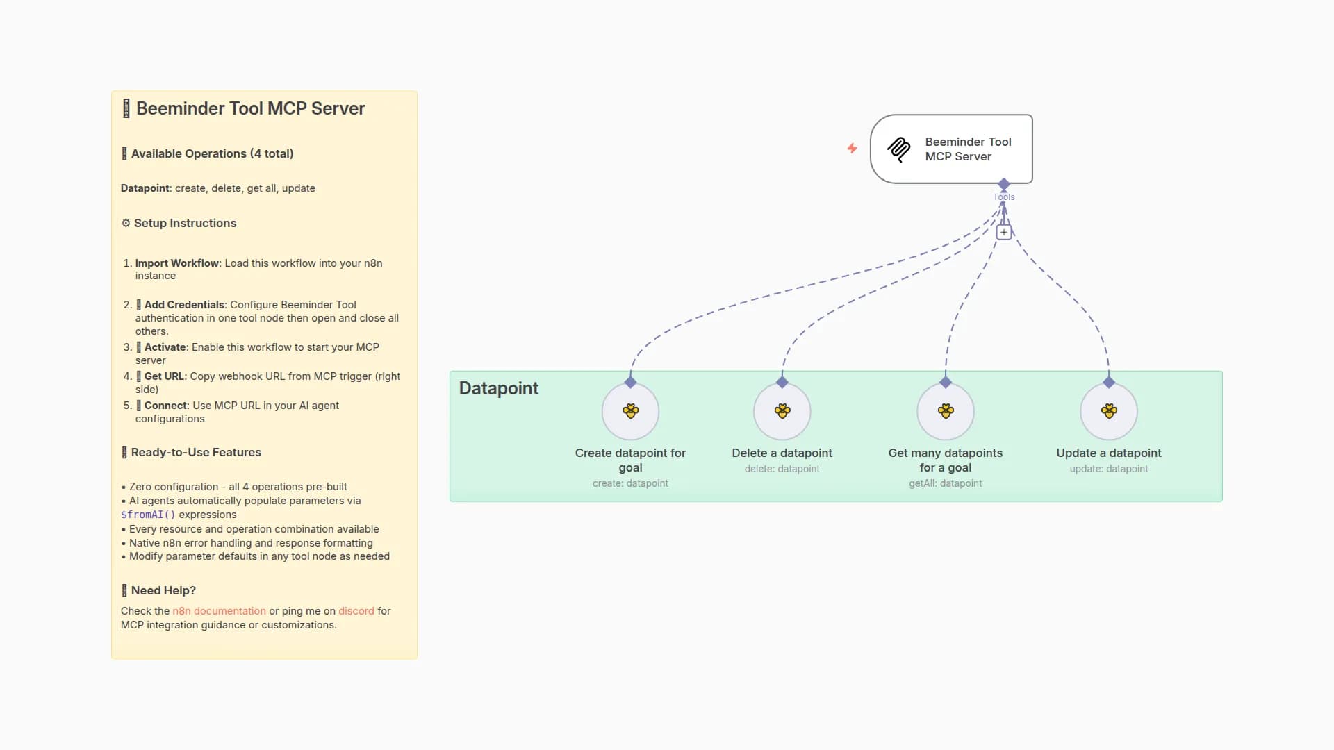 🛠️ Beeminder Tool MCP Server 💪 4 operations
