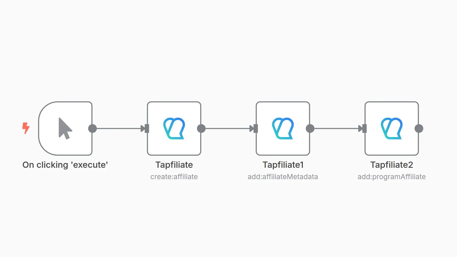 Add the affiliate to a program automatically