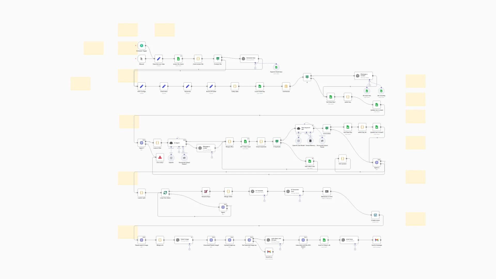 Autonomous Blog Publishing from YouTube Videos with ChatGPT, Sheets, Apify, Pexels & WordPress