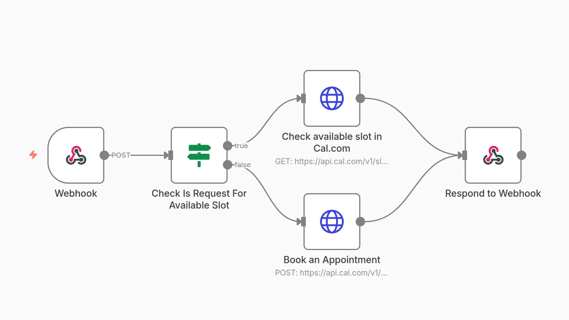 Voice-Based Appointment Booking System with ElevenLabs AI and Cal.com