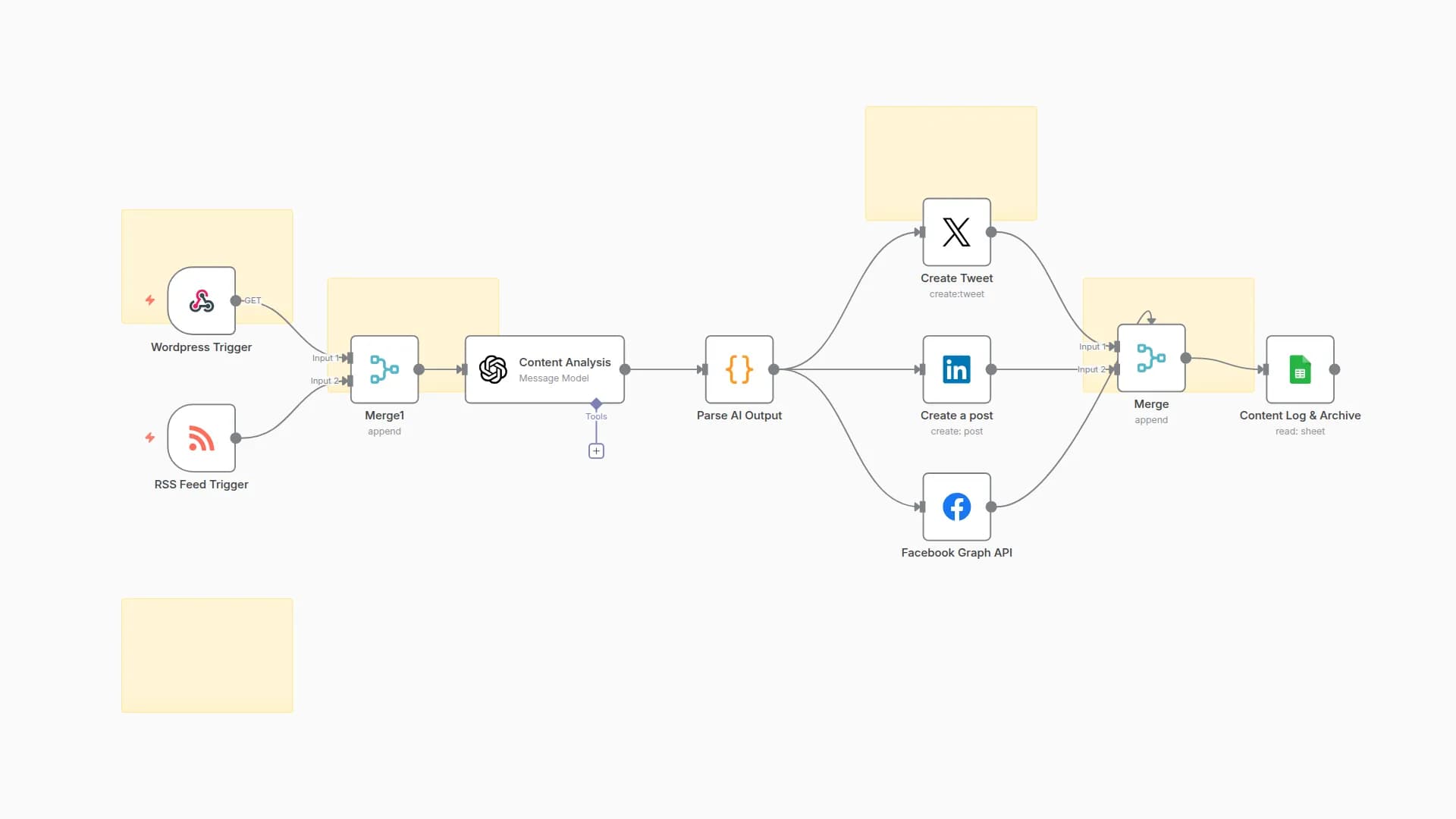 Automate Content Analysis & Multi-Platform Distribution with GPT-4