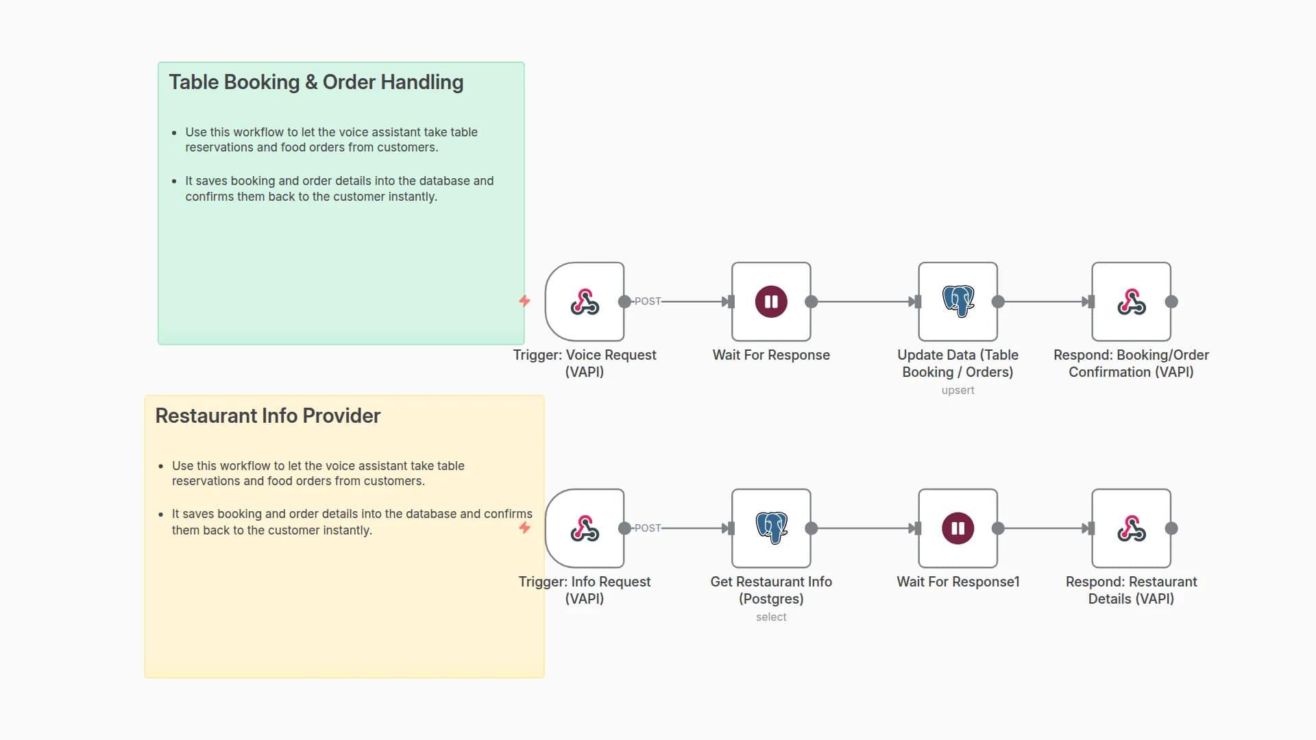 Build a Restaurant Voice Assistant with VAPI and PostgreSQL for Bookings & Orders